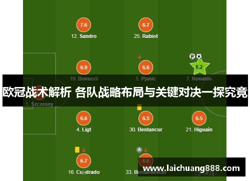 欧冠战术解析 各队战略布局与关键对决一探究竟 欧冠战术解析 各队战略布局与关键对决一探究竟