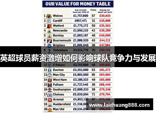 英超球员薪资激增如何影响球队竞争力与发展 英超球员薪资激增如何影响球队竞争力与发展