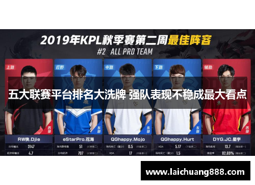 五大联赛平台排名大洗牌 强队表现不稳成最大看点