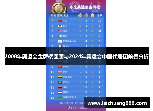 2008年奥运会金牌榜回顾与2024年奥运会中国代表团前景分析