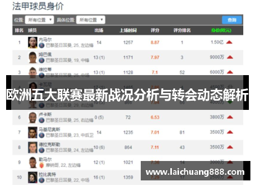 欧洲五大联赛最新战况分析与转会动态解析